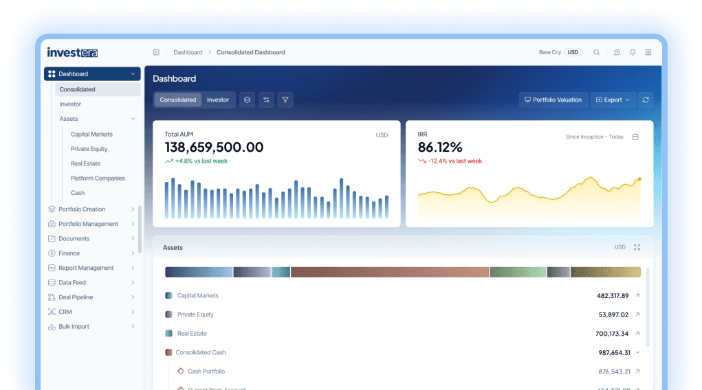 Investera consolidated dashboard showing total AUM, IRR and asset breakdown