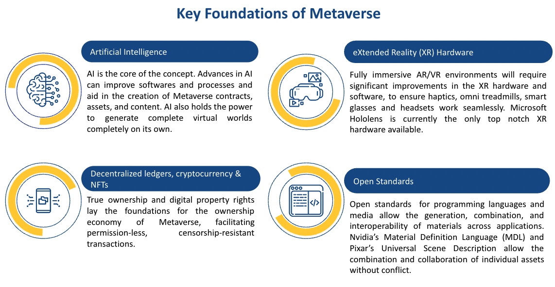 Universal Scene Description as the Language of the Metaverse